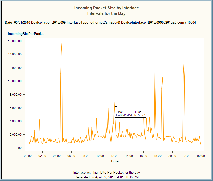 Example of an Interactive ActiveX Report