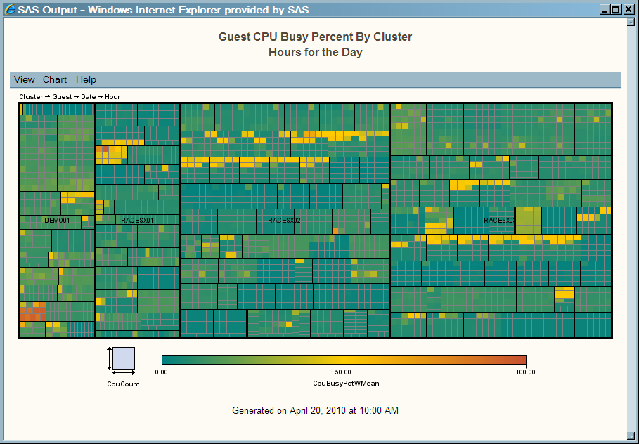 Guest CPU Busy Percent by Cluster