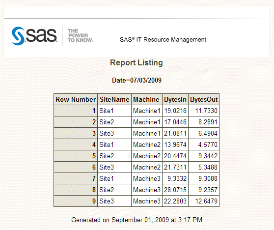Creating Tabular Reports Using SAS Enterprise Guide - 9.2