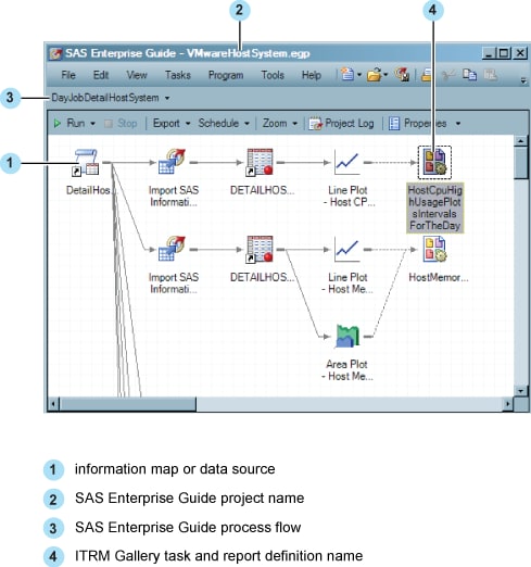 Project and Process Flow in SAS Enterprise Guide