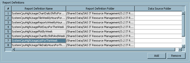 Report Definitions Table on the Report Definitions Tab