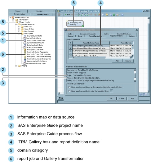 Report Job and Gallery Transformation Properties in the SAS IT Resource Management Client