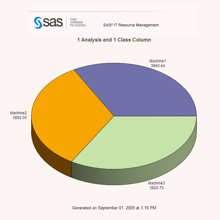 Pie Chart with One Analysis Column and One Class Column