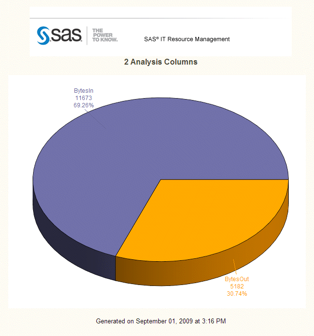 Pie Chart with Two Analysis Columns