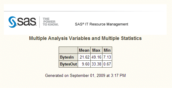 Tabular Report Analysis X Statistic
