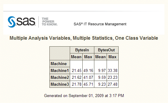 Tabular Report Class (Value) X Analysis (Statistic)