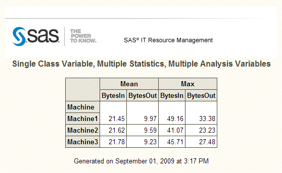 Tabular Report Class (Value) X Statistic (Analysis)