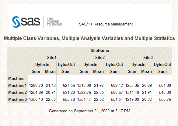 Tabular Report Class Values X Class (Analysis (Statistic))