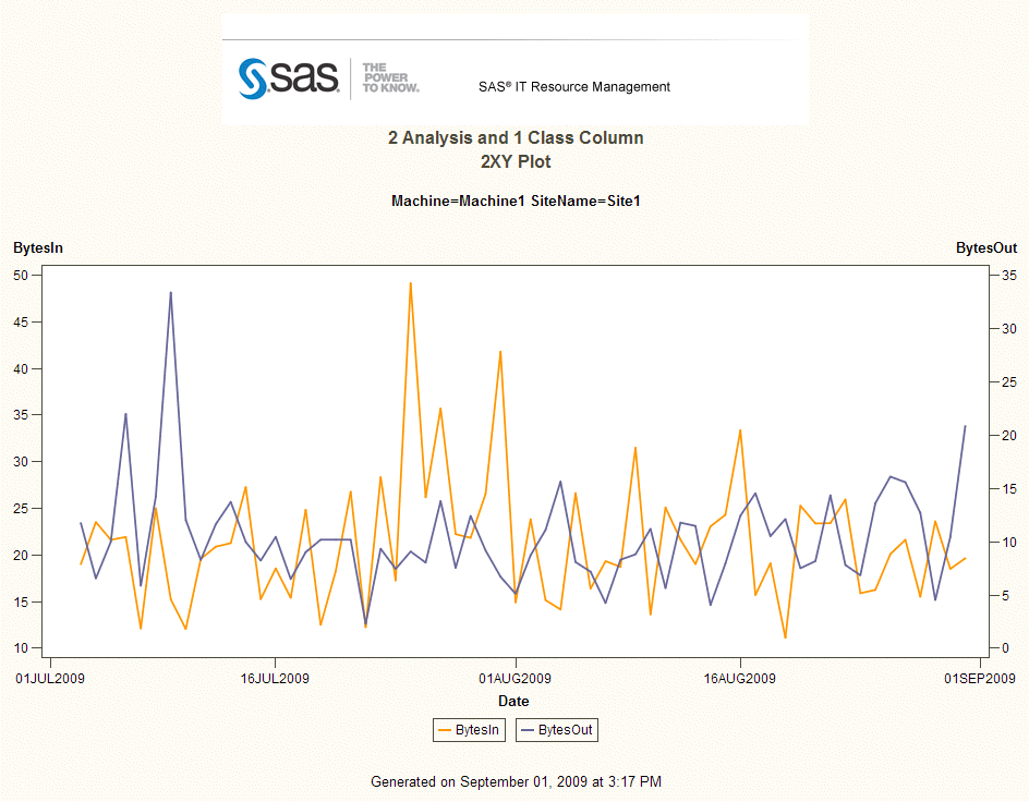 2XY Plot with Two Analysis Columns and One Class Column