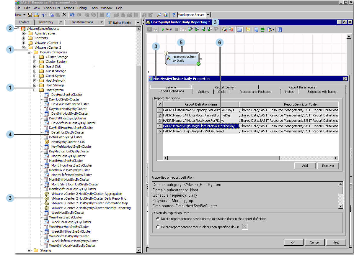 Properties of the Performance Report Transformation