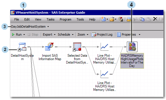 Project and Process Flow in SAS Enterprise Guide