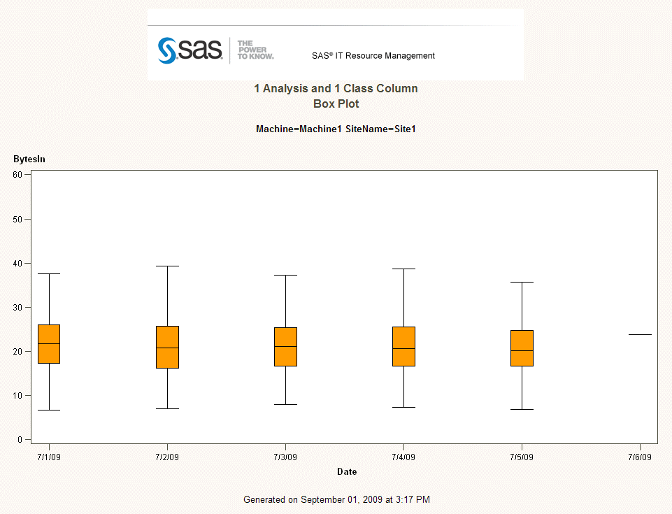 Box Plot with One Analysis Column and One Class Column