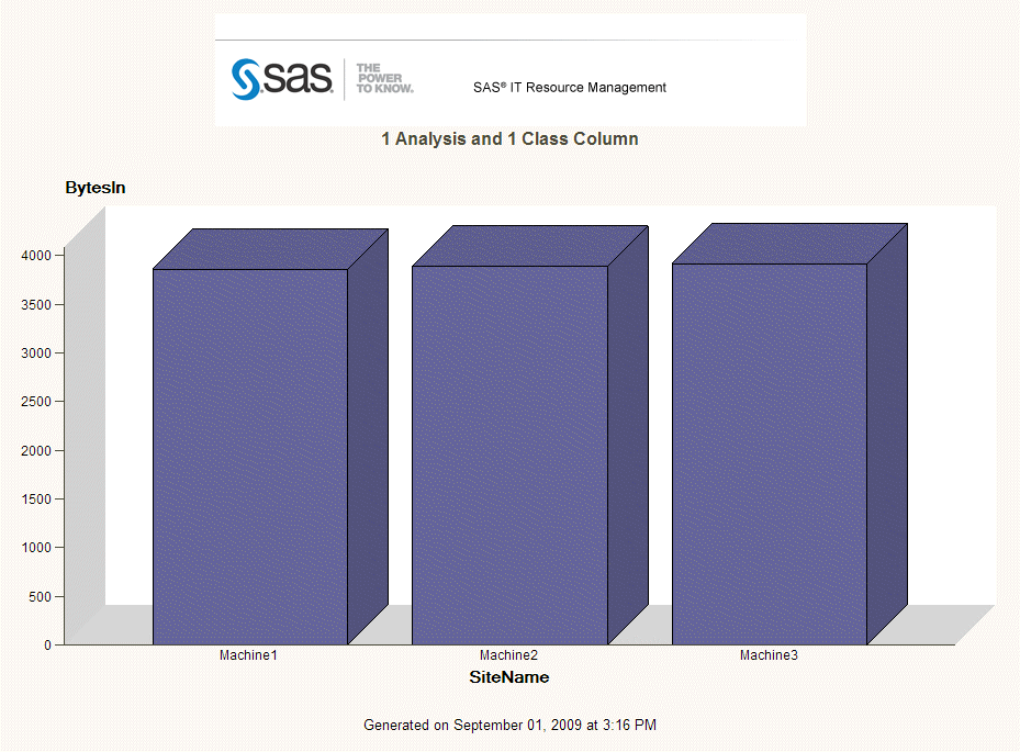 Bar Chart with One Analysis Column and One Class Column