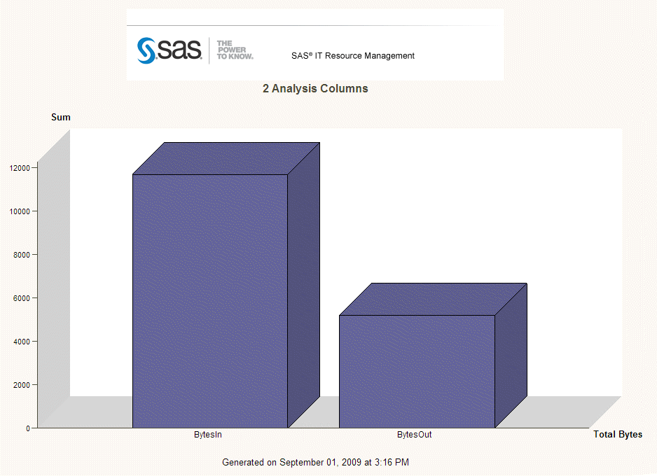 Bar Chart with Two Analysis Columns