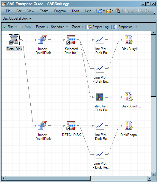 Workspace View of the DayJobDetailDisk Process Flow in the SARDisk.egp Project