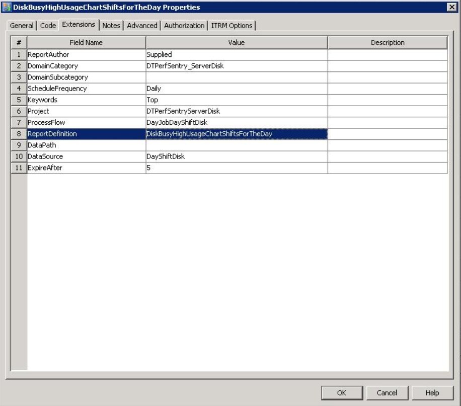 Properties of Report Definition of the Report Definitions Tab