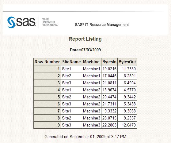 Print Report