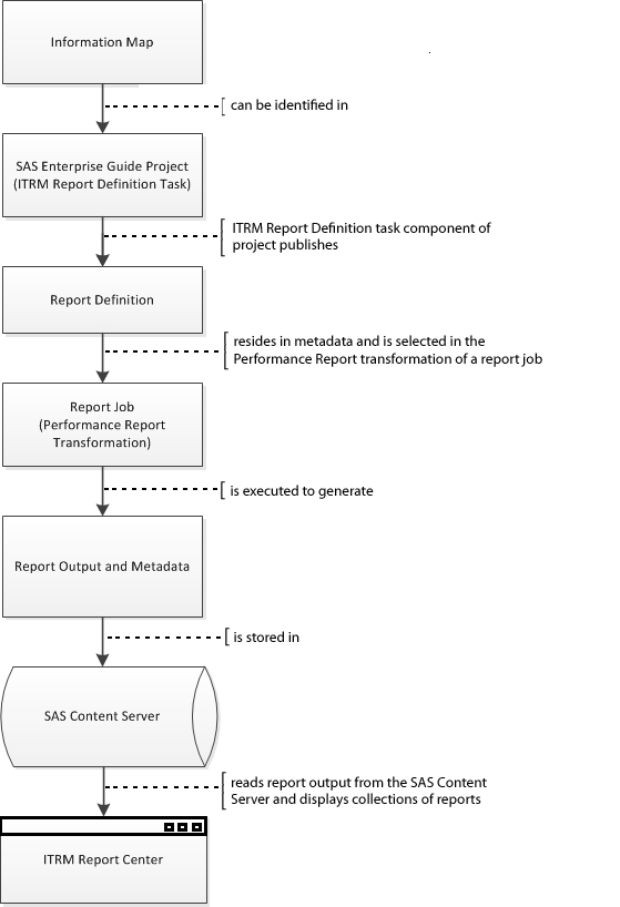 Overview of Reporting Components and Batch Reporting Architecture