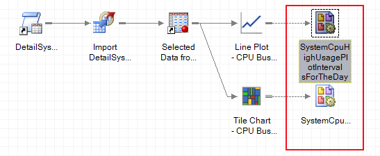 ITRM Report Definition Task Objects in a Process Flow