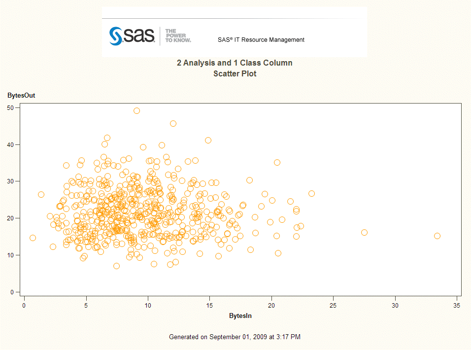 Scatter Plot with Two Analysis Columns