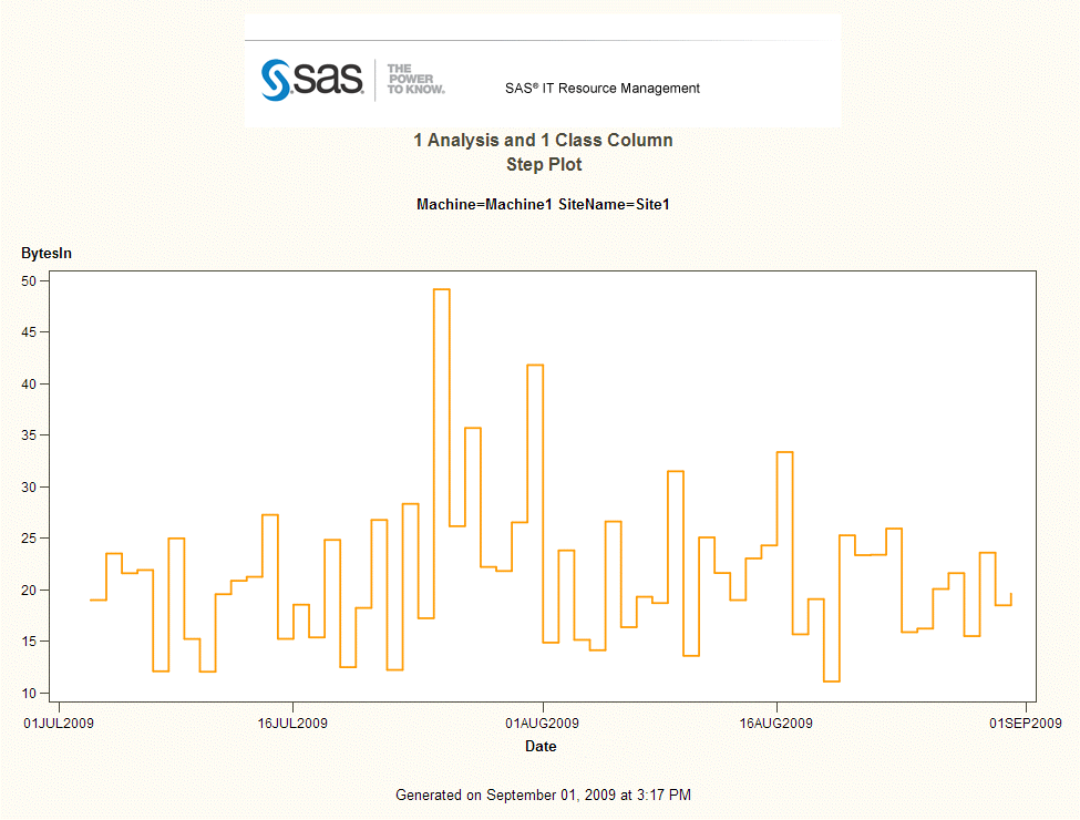 Step Plot with One Analysis Column and One Class Column