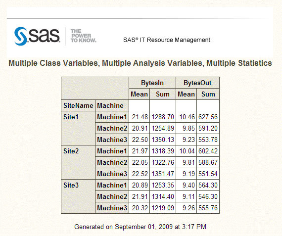 Tabular Report Class Values X Analysis (Statistic)