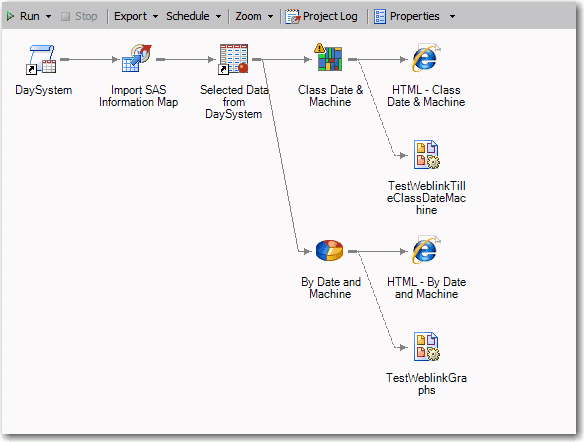 Enterprise Guide project