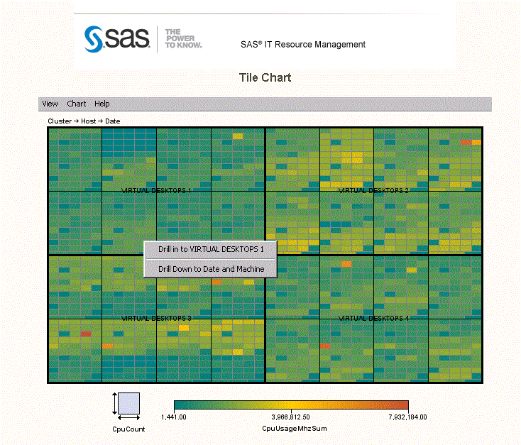 Tile Chart with Web Links Enabled