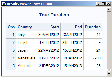 The tour duration output
