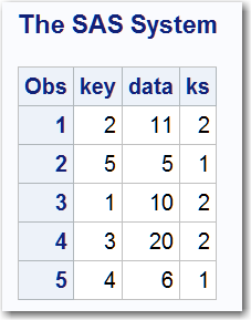 Output of Key Summary Data