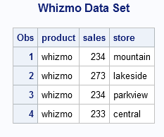 Whizmo Data Set