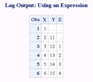 Output from the LAG Function: Using an Expression