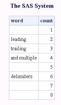 Results of Finding All Words by Using the M and O Modifiers