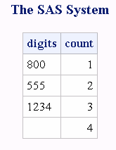 Results of Finding Substrings of Digits by Using the D and K Modifiers