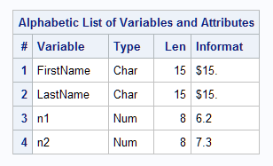 Associating Numeric and Character Informats with SAS Variables