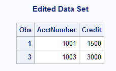 Edited Data Set