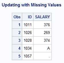 Updating with Missing Values