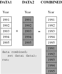 Concatenating Two Data Sets
