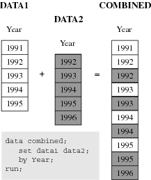Interleaving Two Data Sets