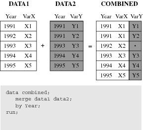 Match-Merging Two Data Sets