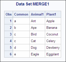 Data Set MERGE1