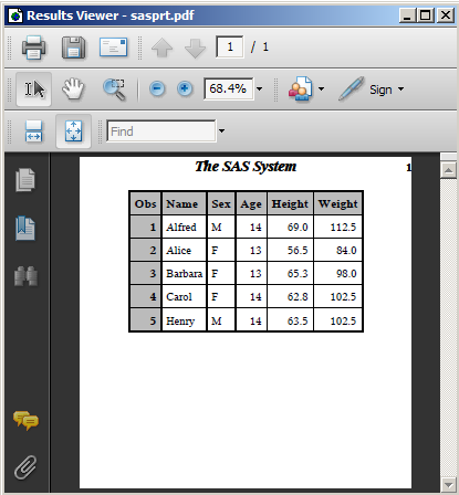 SASHELP.CLASS in a PDF File