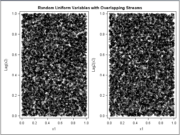 [Random Uniform Variables with Overlapping Streams: Plot 2]