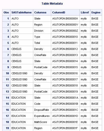 Table Metadata