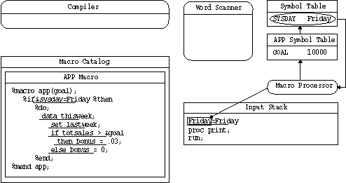 [Input Stack after Macro Variable Reference Is Resolved]