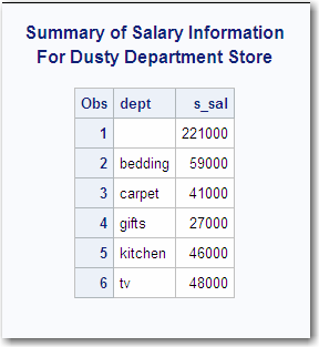 Summary of Salary Information
