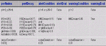 Warnings and Alerts Notification Table