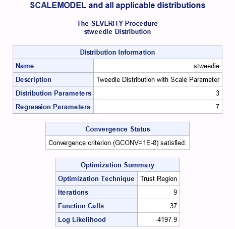 The SEVERITY Procedure Distribution, Convergence, and Optimization Tables