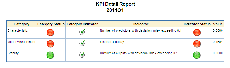 Dashboard KPI Detail Report