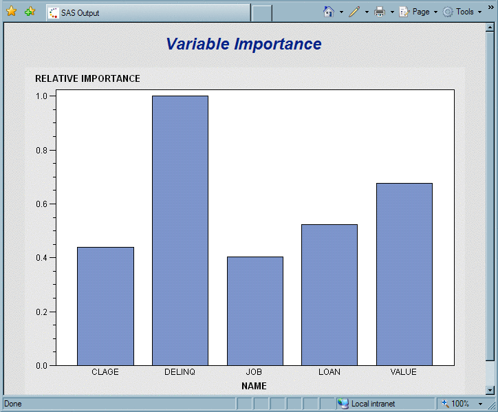 Variable Importance Ad Hoc Report